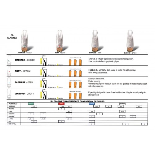 Bec clarinette sib POMARICO Jewel Saphirre