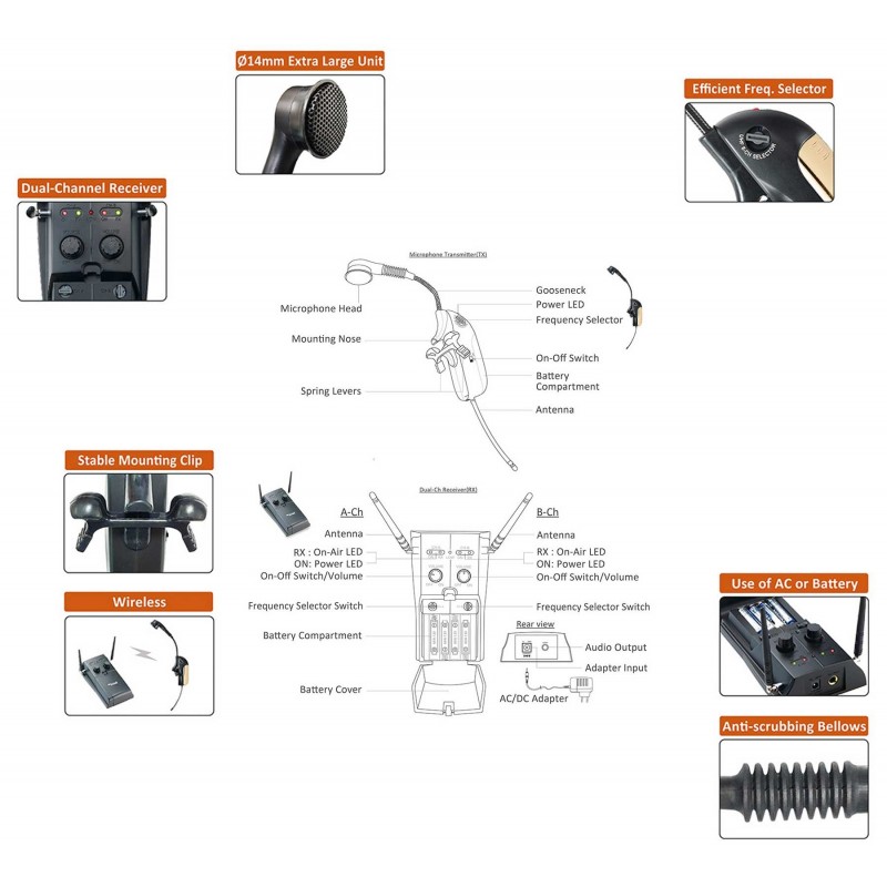Microphone sans fil wireless SOUNDPLUS SaxMic14R pour saxophone alto ou ténor, trompette et