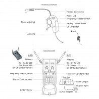 Microphone sans fil SOUNDPLUS FluteMic-9R Flûte traversière