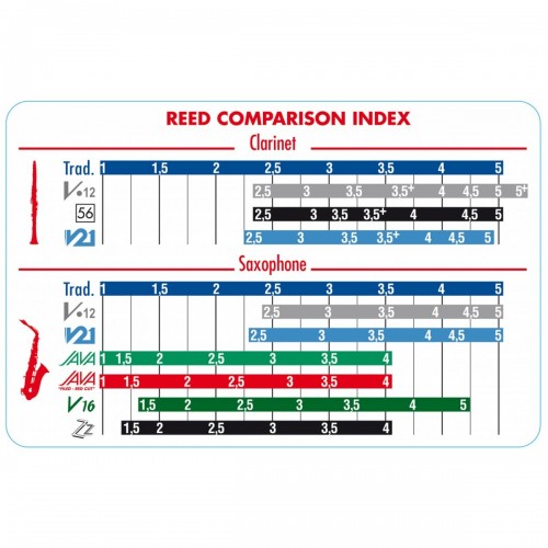 Anche à l'unité pour saxophone alto VANDOREN JAVA Red