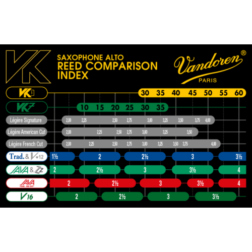 Anche Synthétique Saxophone Alto VK7 Jazz - Vandoren