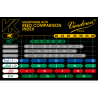 Anche Synthétique Saxophone Alto VK7 Jazz - Vandoren